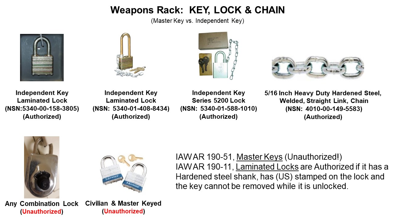 Authorized locks for the arms room